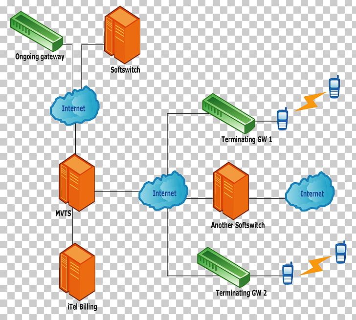 Schematic Wiring Diagram Computer Network Diagram Computer Servers PNG, Clipart, Angle, Block Diagram, Circuit Diagram, Computer Network, Computer Network Diagram Free PNG Download