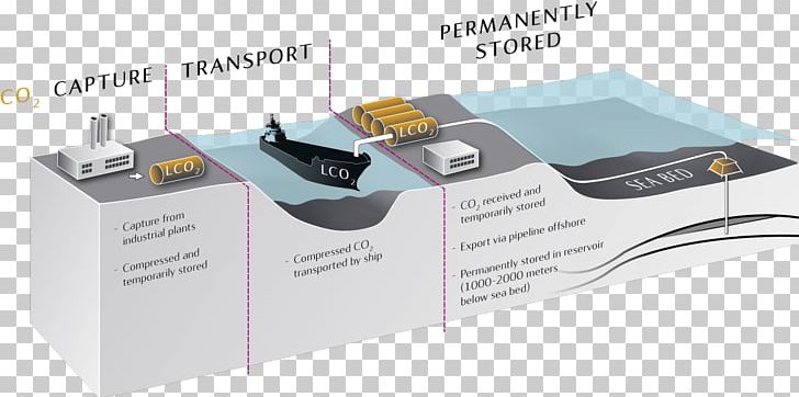 Equinor Stavanger Carbon Capture And Storage Sleipner Gas Field Mongstad PNG