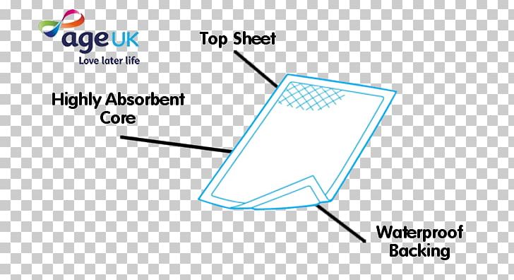 Mattress Protectors Material Age UK PNG, Clipart, Age Uk, Angle, Area, Cotton, Diagram Free PNG Download