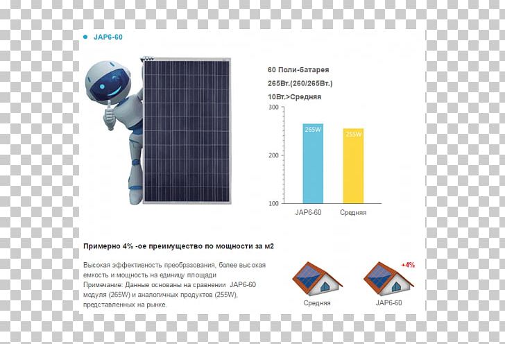 Solar Panels Photovoltaics JA Solar Holdings Solar Energy Solar Power PNG, Clipart, Angle, Brand, Business, Electricity Generation, Energy Free PNG Download