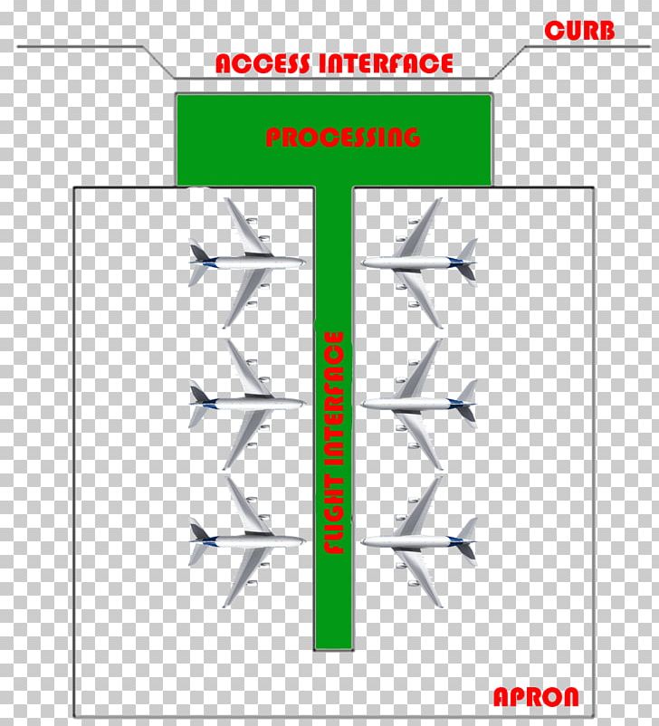 Blog Concept Airport Terminal Airplane PNG, Clipart, Airplane, Airport, Airport Apron, Airport Terminal, Angle Free PNG Download