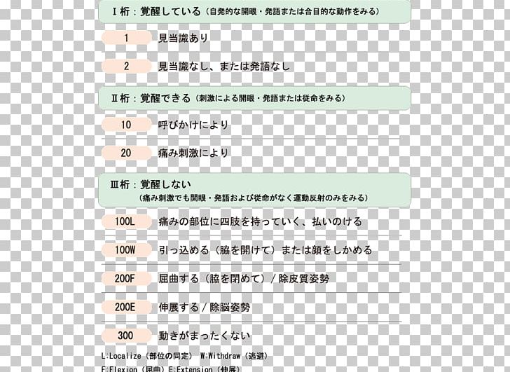 Emergency Coma Scale Japan Coma Scale Glasgow Coma Scale AVPU Emergency Medical Technician PNG, Clipart, Area, Brand, Coma, Coma Scale, Consciousness Free PNG Download