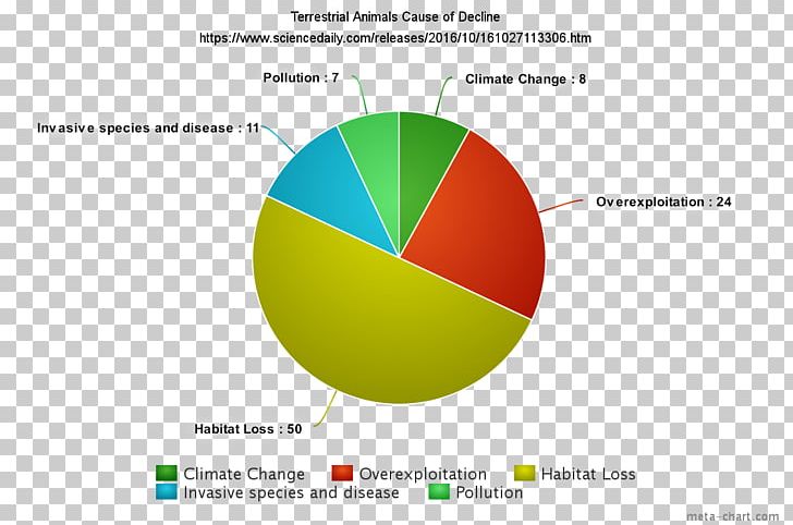 Higher Education Statistics Agency School PNG, Clipart, Brand, Business, Circle, Diagram, Education Free PNG Download