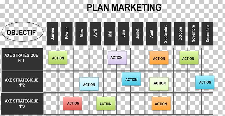 Marketing Plan Marketing Strategy Business Plan PNG, Clipart, Area, Brand, Business, Business Plan, Diagram Free PNG Download