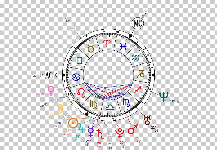 Horoscope Astrology Astrological Sign Zodiac Gemini PNG, Clipart, Angle, Aquarius, Area, Aries, Astrological Sign Free PNG Download