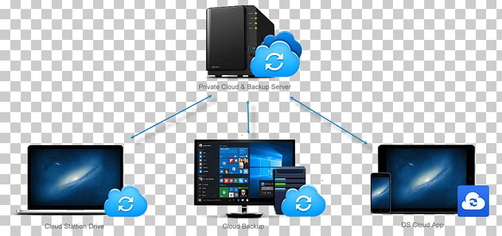 Backup Synology Inc. Network Storage Systems File Synchronization Smartphone PNG, Clipart, Backup, Cloud Computing, Computer, Data, Data Storage Free PNG Download