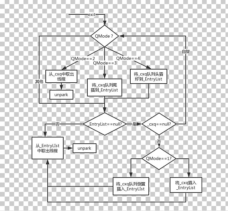Synchronization Thread Mutual Exclusion Concurrent Computing Java PNG, Clipart, Angle, Area, Black And White, Block, Blog Free PNG Download