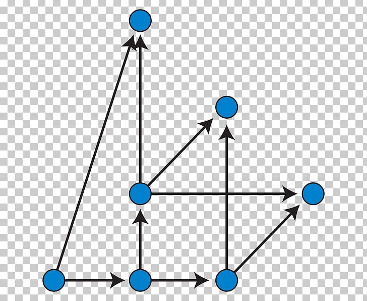 Dominance Drawing Graph Drawing Graph Theory Codominance Directed Acyclic Graph PNG, Clipart, Algorithm, Angle, Area, Art, Body Jewelry Free PNG Download
