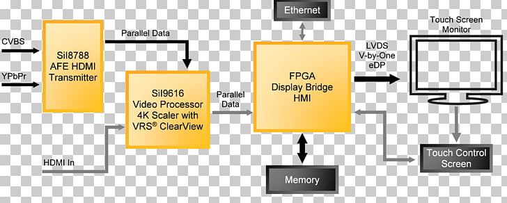 Wiring Diagram HDMI Field-programmable Gate Array Block Diagram PNG, Clipart, Analog Devices, Block Diagram, Brand, Color Block, Communication Free PNG Download