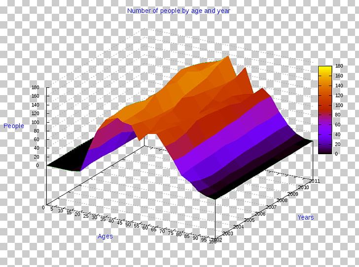 Ollolai Ovodda Rome Diagram PNG, Clipart, 3d Computer Graphics, Angle, Brione Lombardy, Chart, Comune Free PNG Download