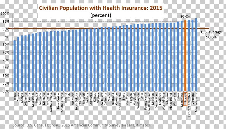 United States Median Income Health Insurance Average PNG, Clipart, Angle, Area, Arithmetic Mean, Average, Blue Free PNG Download