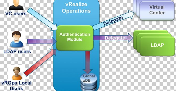 Access Control Organization Authentication Information Operations Management PNG, Clipart, Access Control, Authentication, Authorization, Brand, Central Authentication Service Free PNG Download