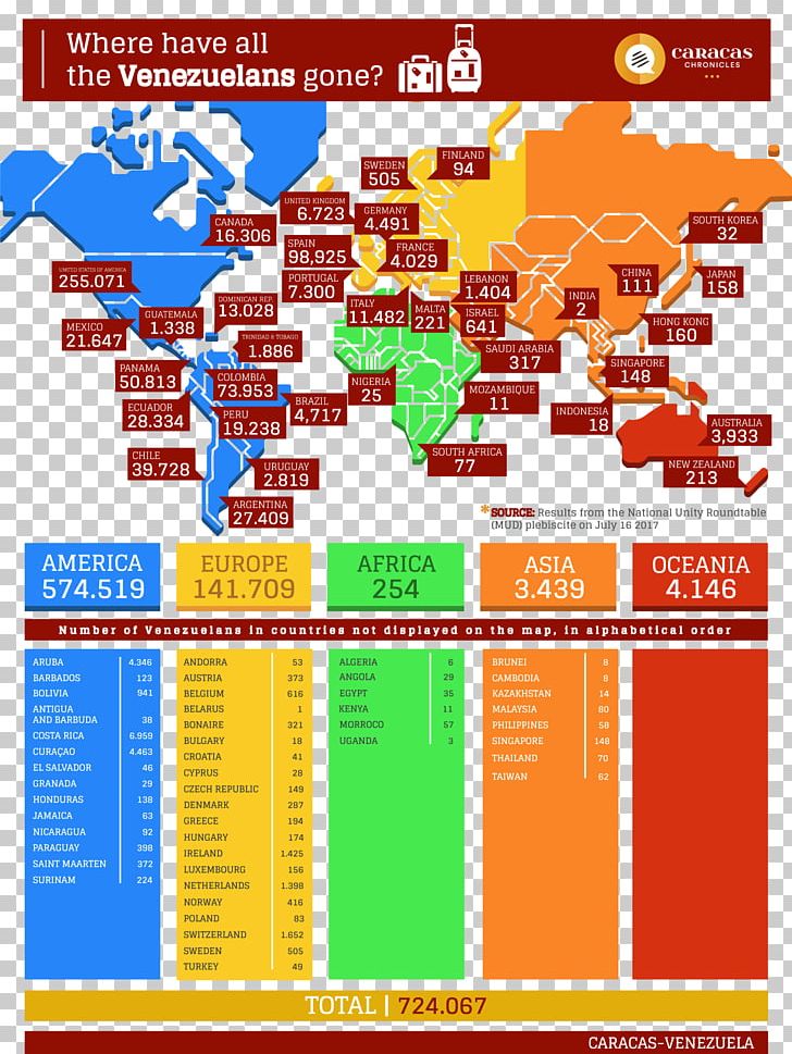 Caracas Chronicles Graphic Design Diagram Organization School PNG, Clipart, Area, Calculate, Calculation, Caracas, Chronicle Free PNG Download