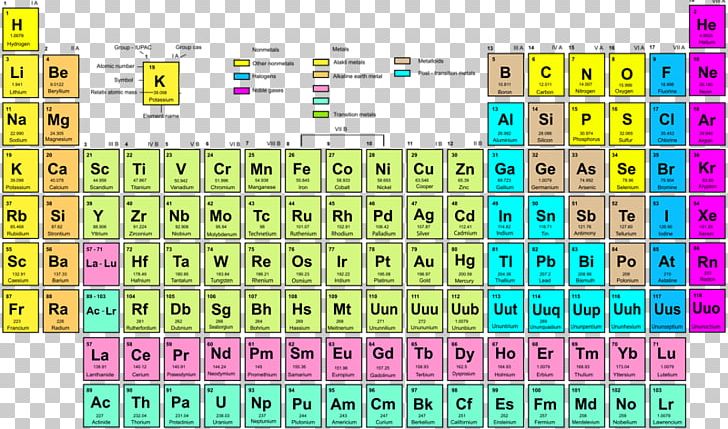 Atomic Number Chart Of Elements