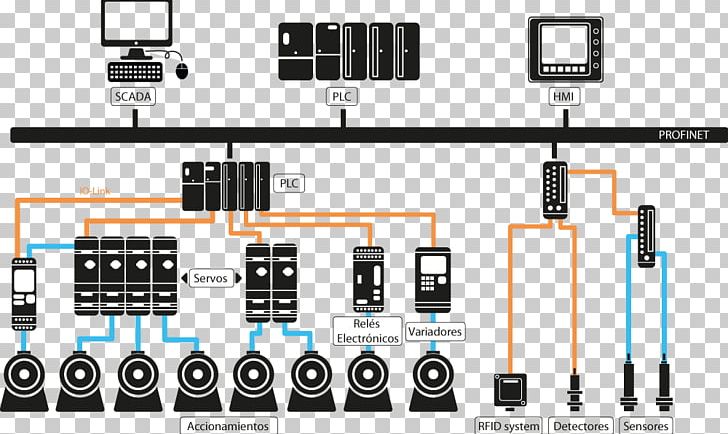 SCADA Electrical Engineering Automation Industry PNG, Clipart, Art, Automation, Brand, Communication, Computer Free PNG Download