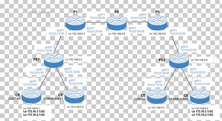 Brand Technology Water PNG, Clipart, Area, Brand, Diagram, Ip Address, Line Free PNG Download