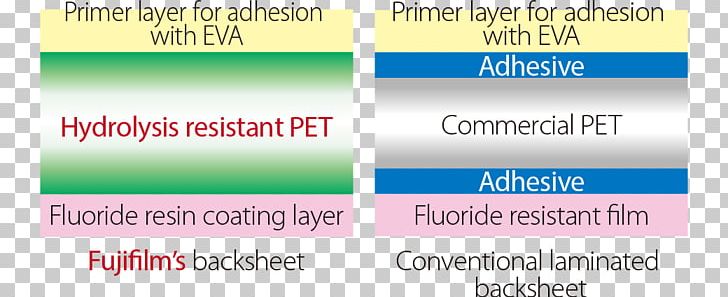 Fujifilm Gas Moisture Oxygen Chemistry PNG, Clipart, Area, Banner, Brand, Chemistry, Decomposition Free PNG Download