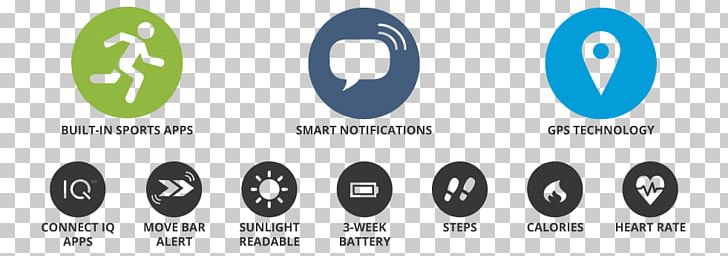Smartwatch Clock Technology Garmin Ltd. Garmin Vívoactive PNG, Clipart, Active Living, Black, Brand, Circle, Clock Free PNG Download