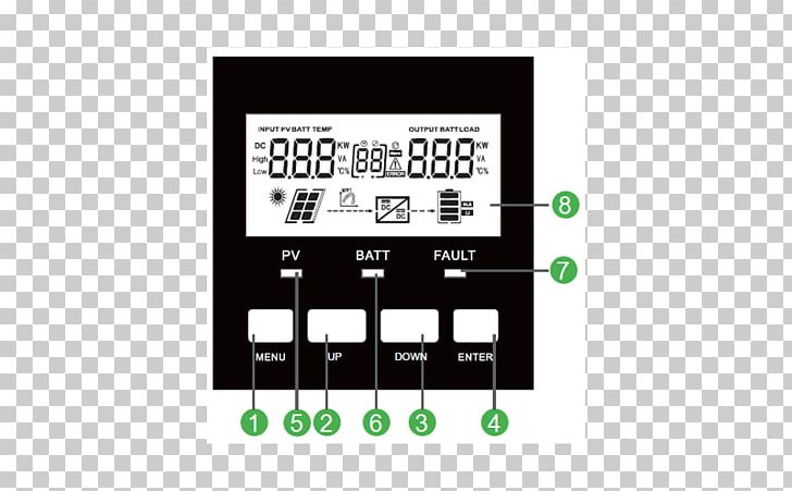 Maximum Power Point Tracking Battery Charge Controllers Electronics Solar Inverter Power Inverters PNG, Clipart, Brand, Communication, Control System, Efficiency, Electronic Component Free PNG Download
