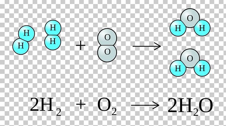 Chemistry Hydrogen Oxygen Chemical Reaction Water PNG, Clipart, Angle, Area, Body Jewelry, Chemical Bond, Chemical Formula Free PNG Download