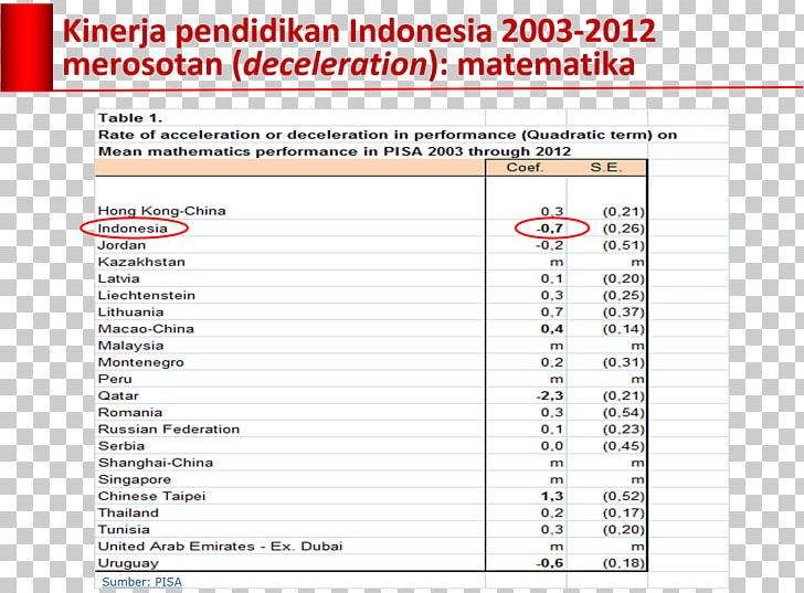 Gamang Document Panjang Organization Economy Of Indonesia PNG, Clipart, Area, Brand, Document, Feeling, Indonesia Free PNG Download