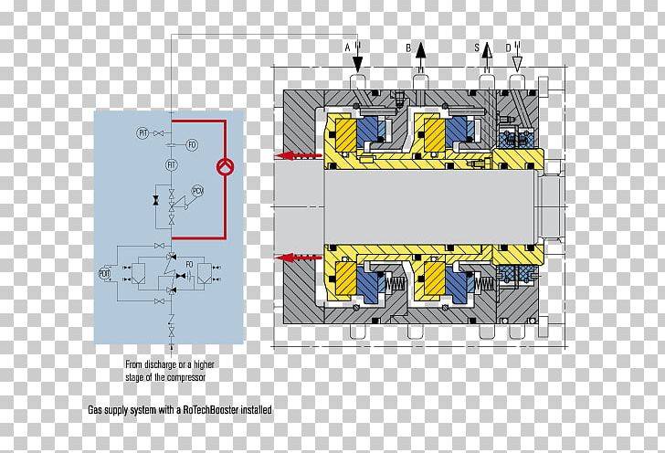 Dry Gas Seal Machine Compressor Oil Refinery PNG, Clipart, Angle, Animals, Area, Bearing, Centrifugal Compressor Free PNG Download