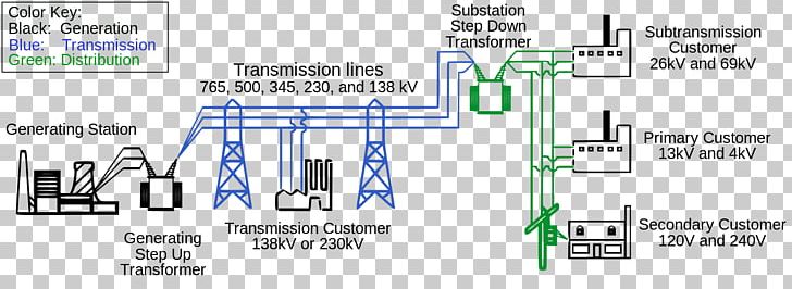 Electric Power System Electrical Grid Smart Grid Electric Power Distribution PNG, Clipart, Angle, Brand, Diagram, Electricity, Electric Power Free PNG Download