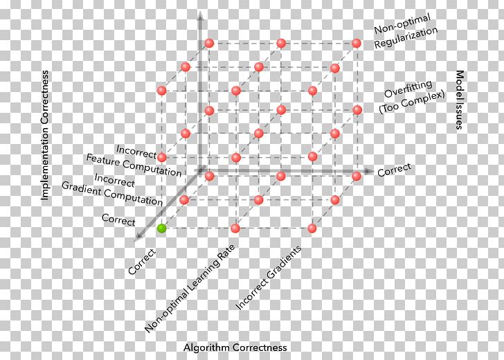 Google Brain Machine Learning Reinforcement Learning Deep Learning PNG, Clipart, Algorithm, Alphago, Angle, Area, Artificial Intelligence Free PNG Download