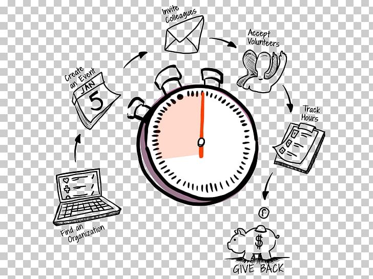 Time Management Communication Skill Leadership PNG, Clipart, Angle, Area, Brand, Circle, Communication Free PNG Download