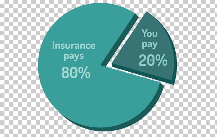 Co-insurance Deductible Pie Chart PNG, Clipart, Brand, Chart, Circle, Coinsurance, Communication Free PNG Download