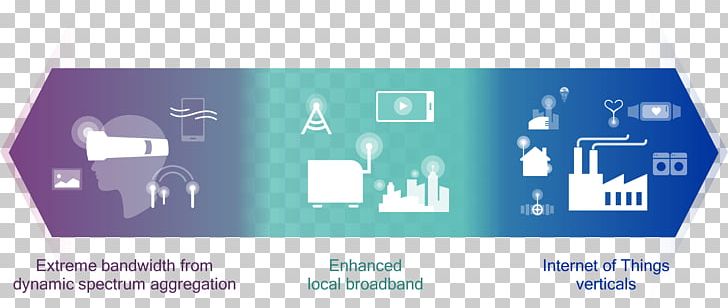 5G Spectrum Technical Standard Charter Communications LTE PNG, Clipart, 5 G, Brand, Charter Communications, Communication, Deployment Free PNG Download