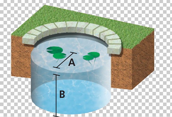 Pond Volume Water Garden Meter PNG, Clipart, Angle, Box, Calculation, Cubic Meter, Edge Free PNG Download