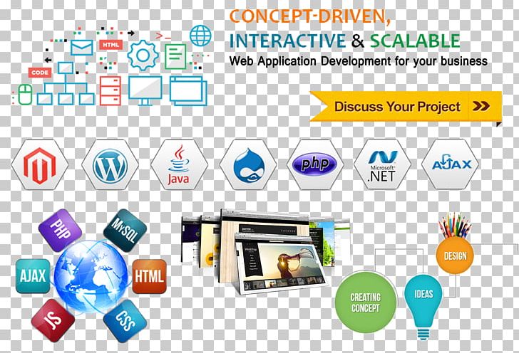 Web Development PHP Web Design Business Web Application Development PNG, Clipart, Brand, Business, Communication, Company, Computer Icon Free PNG Download