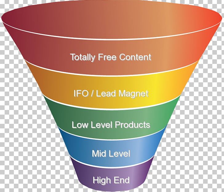 Digital Marketing Sales Process Funnel PNG, Clipart, Behavioral Retargeting, Brand, Conversion Marketing, Conversion Rate, Court Free PNG Download