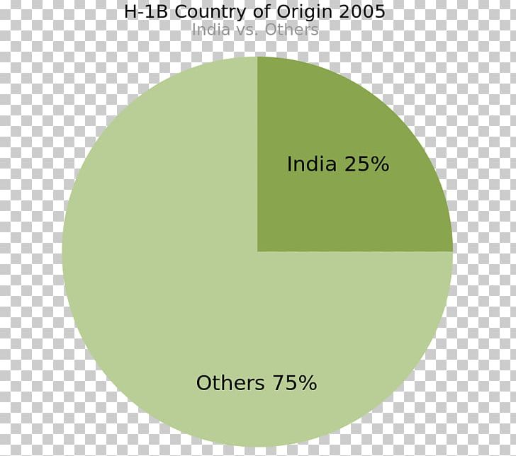 Immigration To The United States Immigration Law United States Citizenship And Immigration Services PNG, Clipart, B Visa, Diagram, Government Of India, Grass, Green Free PNG Download