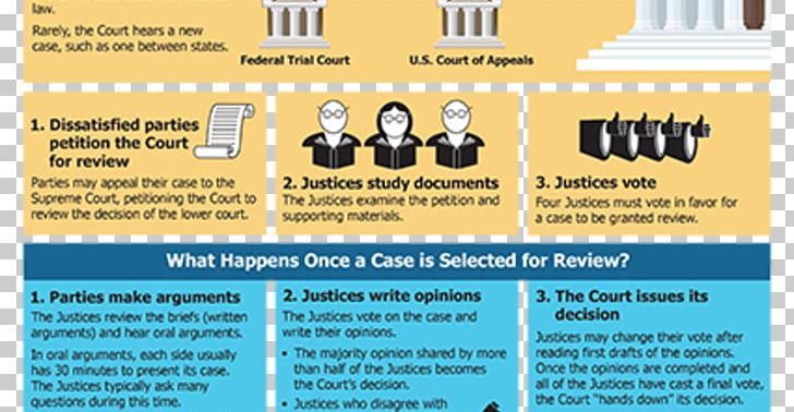 Federal Government Of The United States Supreme Court Legal Case PNG, Clipart, Court, Federal Law, Infographic, Judge, Judiciary Free PNG Download