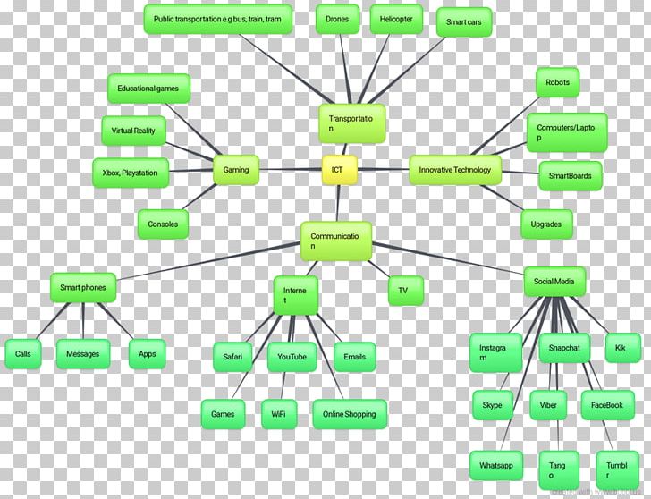 Computer Network Diagram Organization PNG, Clipart, Angle, Area, Art, Communication, Computer Free PNG Download