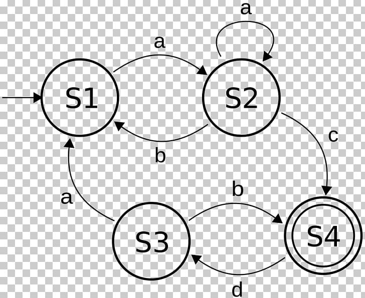 Finite-state Machine Máquina De Estados Sequential Logic Finite Set PNG, Clipart, Angle, Black And White, Cartoon, Circle, Computer Science Free PNG Download