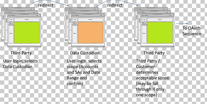 Document Line PNG, Clipart, Angle, Area, Art, Brand, Diagram Free PNG Download