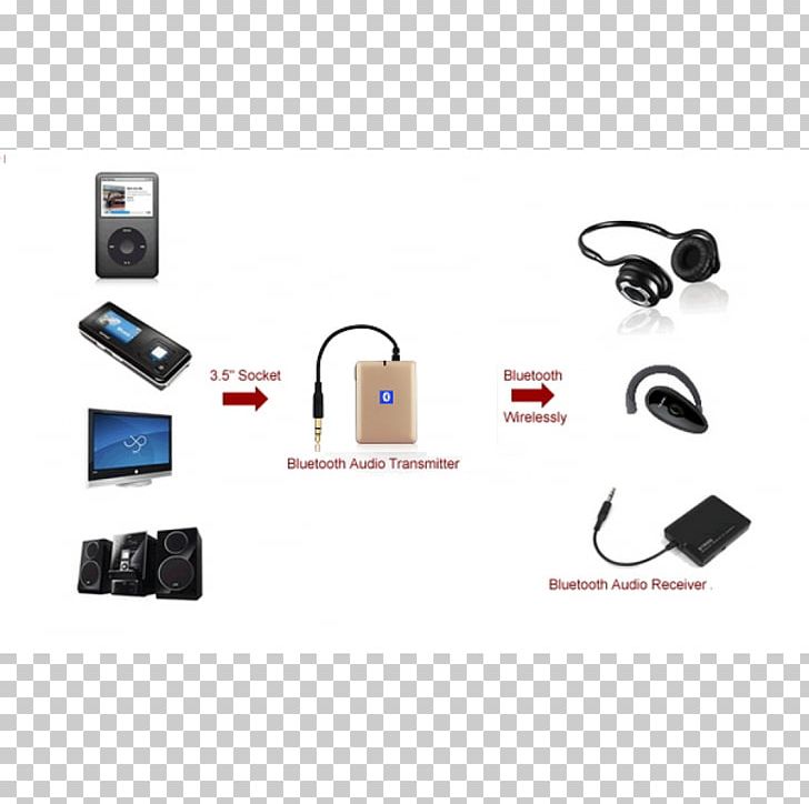 A2DP Transmitter Bluetooth Wireless Receiver PNG, Clipart, A2dp, Adapter, Bluetooth, Cable, Communication Free PNG Download