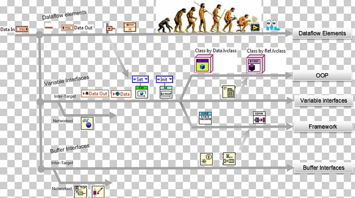 LabVIEW Evolution Dataflow National Instruments PNG, Clipart, Angle, Area, Brand, Charles, Circular Buffer Free PNG Download