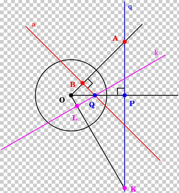 Line Pole And Polar Point Circle Duality PNG, Clipart, Angle, Art, Circle, Conic Section, Diagram Free PNG Download