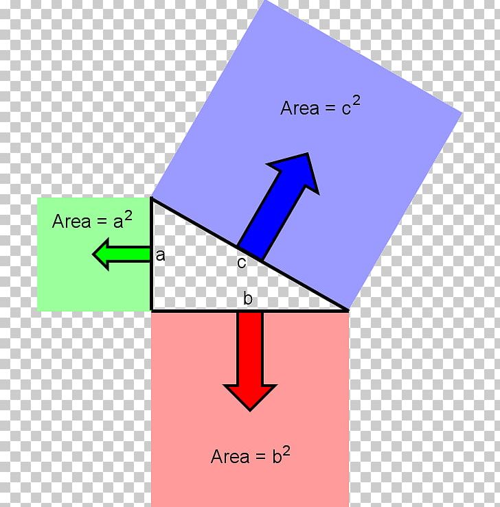 Right Triangle Pythagorean Theorem Joke Pun PNG, Clipart, Angle, Area, Art, Brand, Diagram Free PNG Download