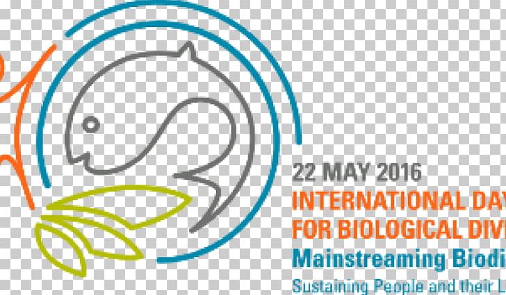 International Day For Biological Diversity International Year Of Biodiversity 22 May Alexander Von Humboldt Biological Resources Research Institute PNG, Clipart, 22 May, 2016, Angle, Biology, Blue Free PNG Download