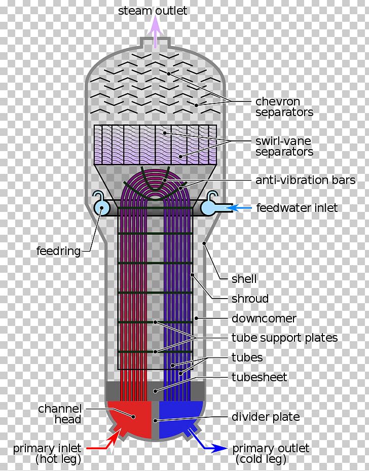 Steam Generator Nuclear Power Plant Power Station Nuclear Reactor Electric Generator PNG, Clipart, Angle, Diagram, Electric Generator, Electricity, Electricity Generation Free PNG Download