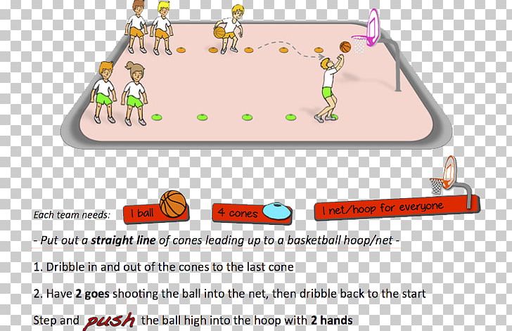 Game Dribbling Relay Race Basketball Physical Education PNG, Clipart, Area, Basketball, Competition, Dribbling, Game Free PNG Download