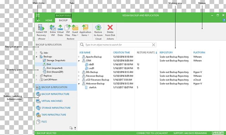 Veeam Backup & Replication Computer Program Backup And Restore PNG, Clipart, Active Directory, Area, Backup, Backup And Restore, Computer Free PNG Download