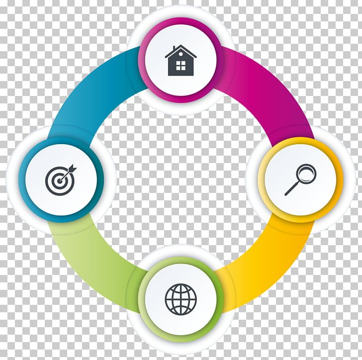 Circle Infographic PNG, Clipart, Adobe Illustrator, Area, Brand, Business, Chart Free PNG Download