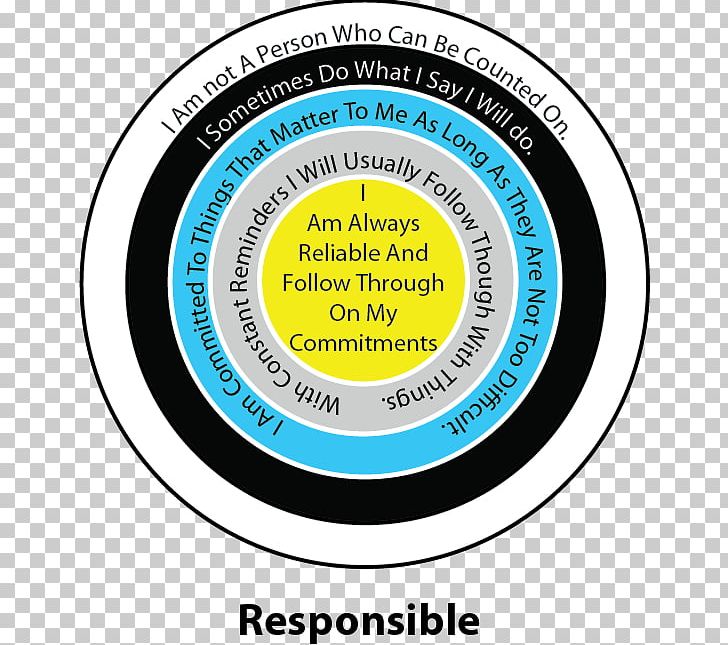 Character Education Moral Character Virtue Kindness Poster PNG, Clipart, Brand, Character Education, Circle, Definition, Education Free PNG Download