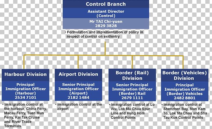 Organizational Chart Immigration Department Kai Tak Cruise Terminal PNG, Clipart, Area, Branch, Brand, Chart, Committee Free PNG Download